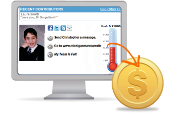 Raise Money Online For Your Bar / Bat Mitzvah